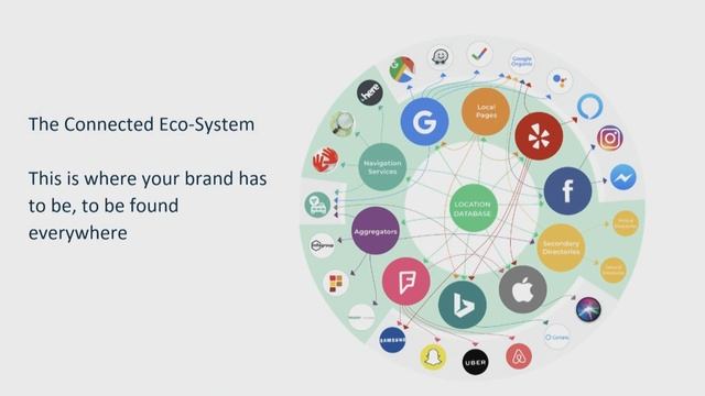 Paul O'Donoghue: The Power of Near Me Brand Experience смотреть онлайн