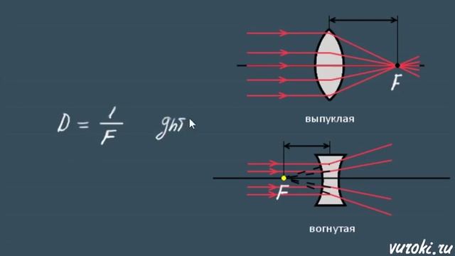 ЛИНЗЫ физика 8 класс ОПТИЧЕСКАЯ СИЛА ЛИНЗЫ смотреть онлайн