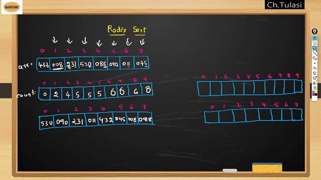 Radix Sort in JAVA