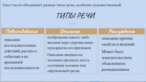 ТИПЫ РЕЧИ || ЦЕННЫЙ СЕКРЕТ