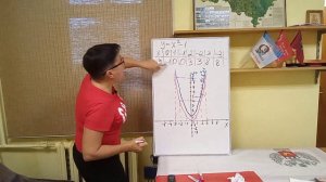 7 класс. Построим график функции у=х2-1