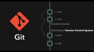 What is Git | Introduction to Git | Git and GitHub Tutorial | DevOps Training | DevOps Agile #viral