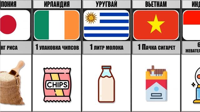 ЧТО МОЖНО КУПИТЬ НА 1 ДОЛЛАР В РАЗНЫХ СТРАНА? ??? смотреть онлайн