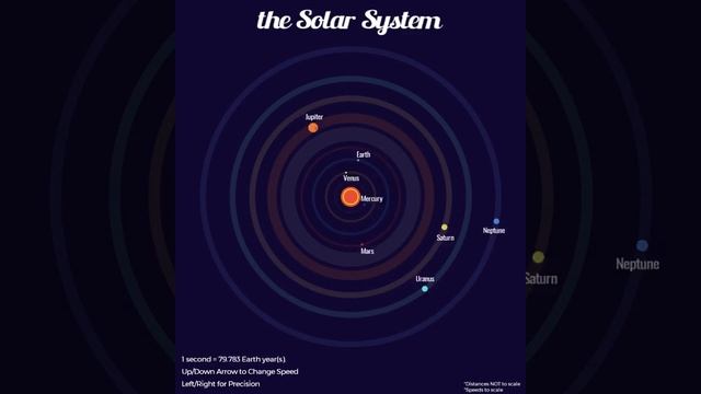 BGE Solar System: Orbits