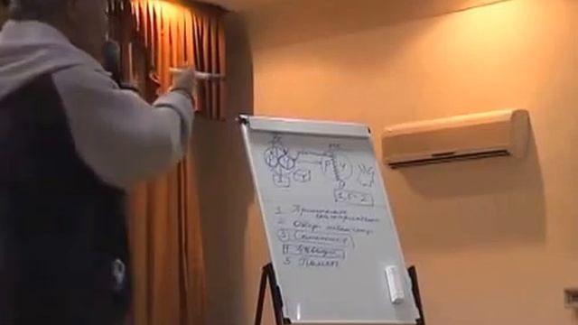 Хакимов А.Г. Предназначение МУЖЧИН. Отношения МУЖЧИНЫ и ЖЕНЩИНЫ
