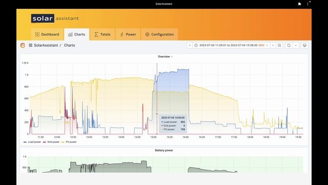 PowMr HPS-3K. Просадка сонячної генерації смотреть онлайн