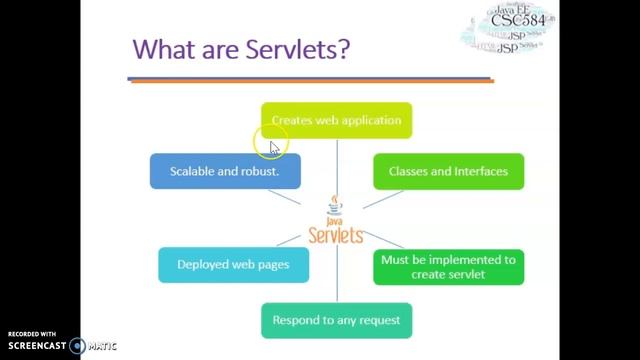 Servlet in Java EE (1) смотреть онлайн