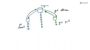Как работает система контроля версий Git:  Теория 6