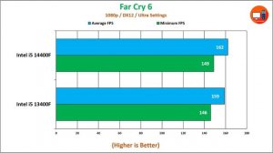 Intel i5 14400F vs i5 13400F | How Much Performance Difference?