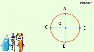 Диаметр окружности