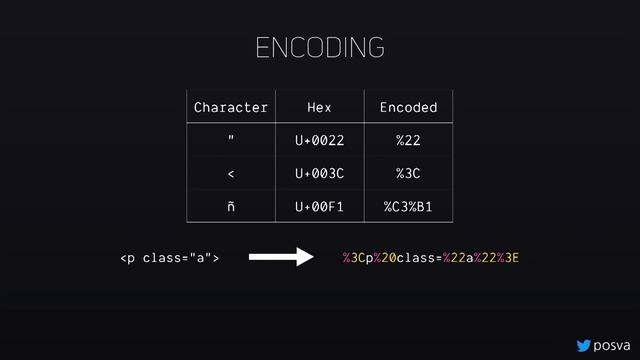 Modern Routing in Single Page Application смотреть онлайн