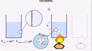 Молекулярная физика  Кипение  Урок 42
