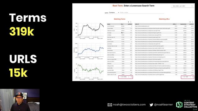 Using Google Search Console API Data to Find Hidden Opportunities смотреть онлайн