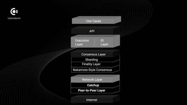 The Concordium Platform смотреть онлайн