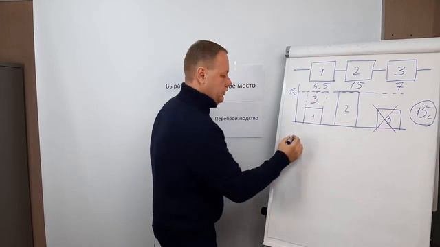 TOP 5 Ошибок при внедрении бережливого производства