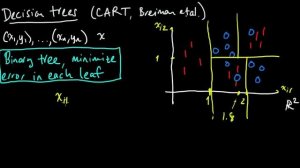 (ML 2.1) Classification trees (CART)