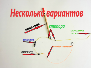 МОНТАЖИ ДЛЯ ПОПЛАВОЧНОЙ УДОЧКИ