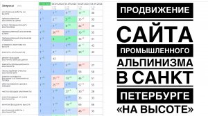 Продвижение сайта промышленных альпинистов в Санкт-Петербурге - компания «на высоте»