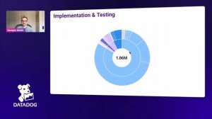 Datadog on Data Visualization