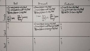 PASSIVE VOICE. ПАССИВНЫЙ ЗАЛОГ. СТРАДАТЕЛЬНЫЙ ЗАЛОГ. Времена английского языка легко.