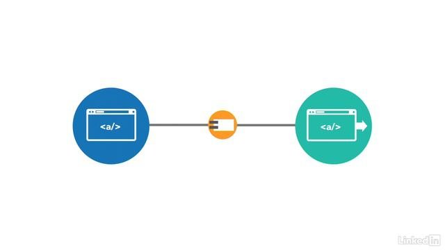 2_The Monolithic Application | Part - (1. About Microservices)
