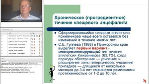 Клещевой энцефалит. Клиника хронических форм, диагностика, лечение и профилактика.mp4