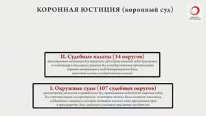 устройство государственного суда судебная реформа (1864)