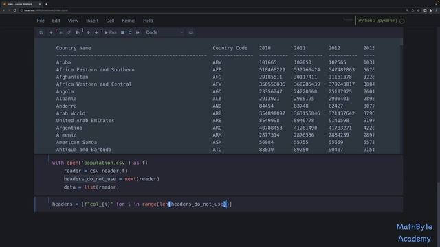 Tabulating data using the tabulate Library