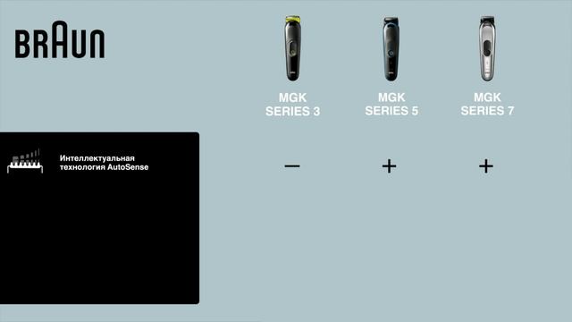 Обзор универсальных триммеров Braun MGK смотреть онлайн