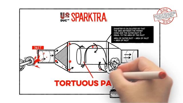 Spark Traps - The Real Spark Trap from US Duct смотреть онлайн