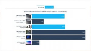 ? [REVIEW] Lenovo IdeaPad 1 (15'', 2023) - Budget computing at its finest