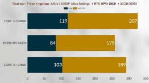 I5 13400F VS I5 12400F VS R5 5600X GAMING TEST 1080p + RTX 4090 GAMING OC. Who is the best