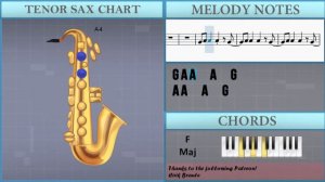 How to play Gimme Love by Joji on Tenor Sax (Tutorial)