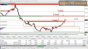 ТОРГОВЛЯ НА ФОРЕКС. КАК РАБОТАТЬ С УБЫТОЧНЫМИ ПОЗИЦИЯМИ? #forex #форекспрогноз