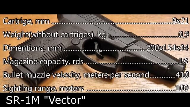 Russian Military Pistols