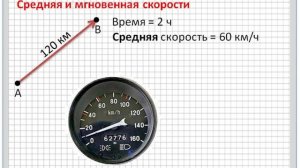Средняя и мгновенная скорости