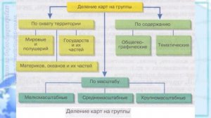 География 7 кл Кopинская §2 Источники географической информации. Карта...