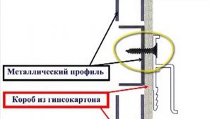 Суть установки натяжных потолков