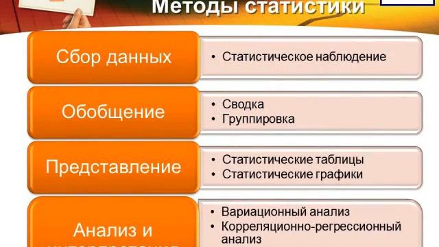 PrezentMan Статистика смотреть онлайн
