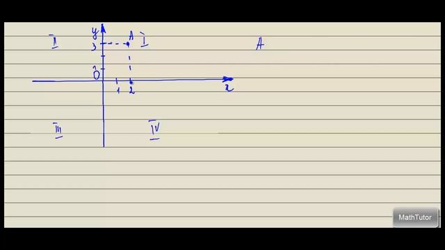 Координатная плоскость. Математика 5-6 классы. Урок 37 смотреть онлайн