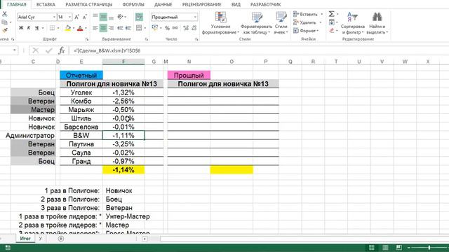Полигон 13 | 3-й день | Трейдинг. Торговые системы. Идеи смотреть онлайн