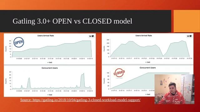 Performance testing. Gatling. SpringBoot.
