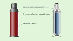 Как устроен термос?