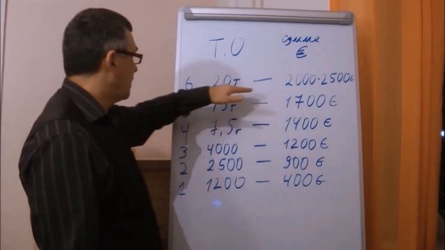 Маркетинг план АВРОРА. *Сокращенно* - Александр Волин смотреть онлайн