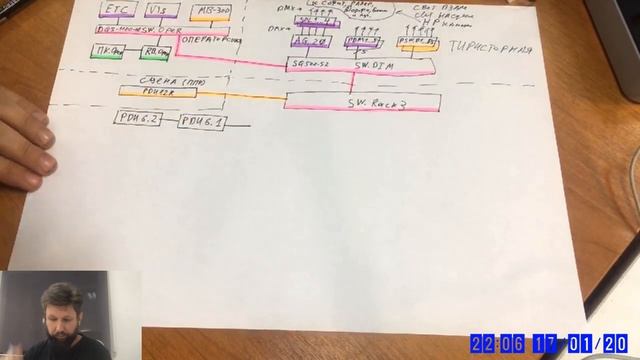 Stream #5 Структурная схема ПО Театра-Театра смотреть онлайн