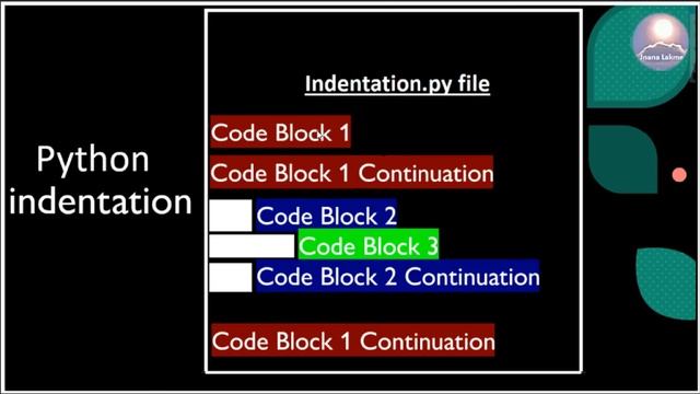 Python Indentation | How to Fix Indentation Error | Python for beginners - #Indentation