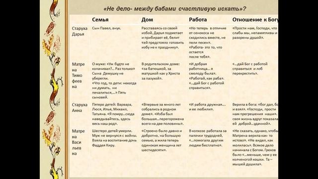Образ русской женщины в  рассказе А. И. Солженицына «Матрёнин двор»