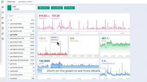 Platformeco Monitoring Demo