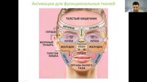 Современная психосоматика. Правила для СТАРОЙ МЕЗОДЕРМЫ 3