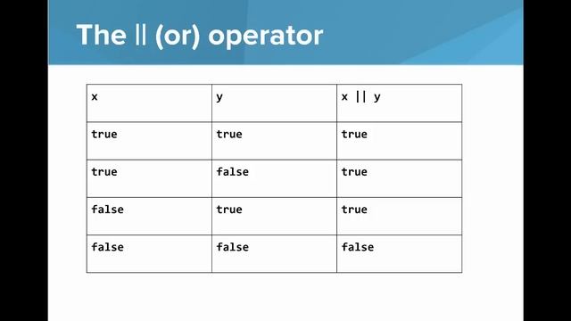 AP java - logical operators